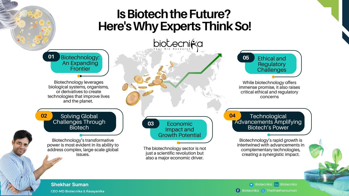 Biotech isn’t just growing, it’s reshaping our future. 🌍✨

From solving global challenges to driving massive economic growth, the momentum is undeniable.

What’s your prediction?