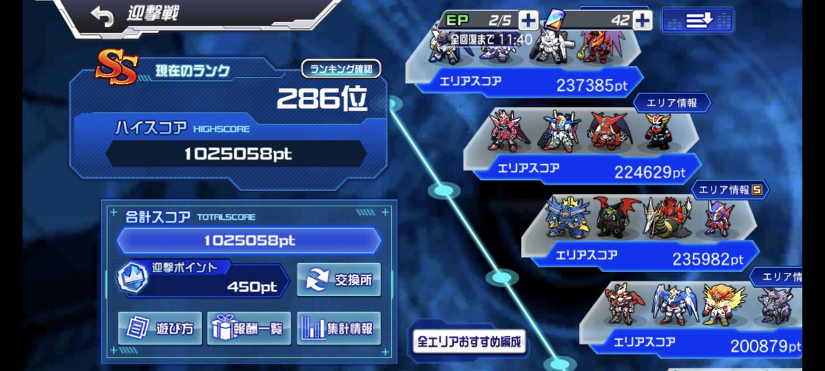 L1146352686's tweet photo. 俺がボーダーだ、っていつもと違って800位じゃなくてまだ300位のボーダーにおる。エリア4のスコアが伸びない中なぜかしら？ガチ勢が減ったから？
#スパロボDD #迎撃戦 https://t.co/ijSMqNzOLk