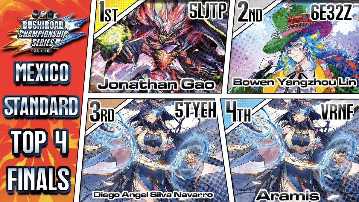 FuzzyParadox's tweet image. Here is the Top cut breakdown from BCS Mexico for Standard and Premium formats!
Congrats to everyone here. Will have a full breakdown on VG-Paradox later.
---
以上がBCS25/26メキシコ大会のトップの結果だ。Pスタンダードおよびスタンダード。