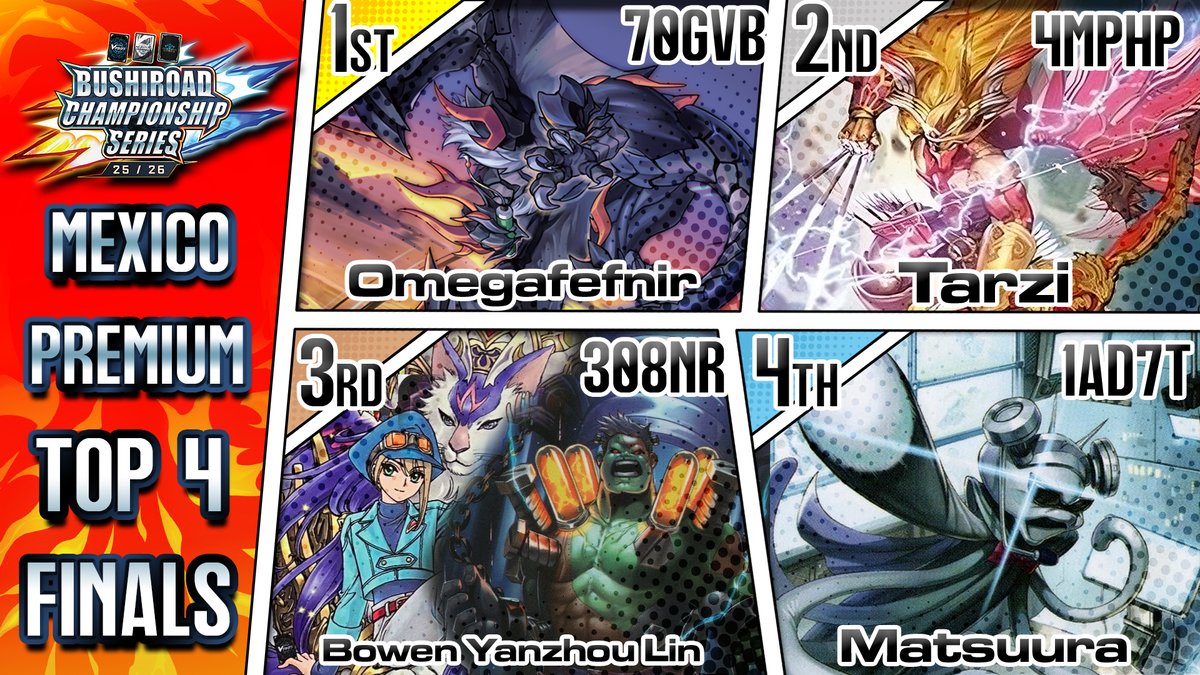 FuzzyParadox's tweet image. Here is the Top cut breakdown from BCS Mexico for Standard and Premium formats!
Congrats to everyone here. Will have a full breakdown on VG-Paradox later.
---
以上がBCS25/26メキシコ大会のトップの結果だ。Pスタンダードおよびスタンダード。