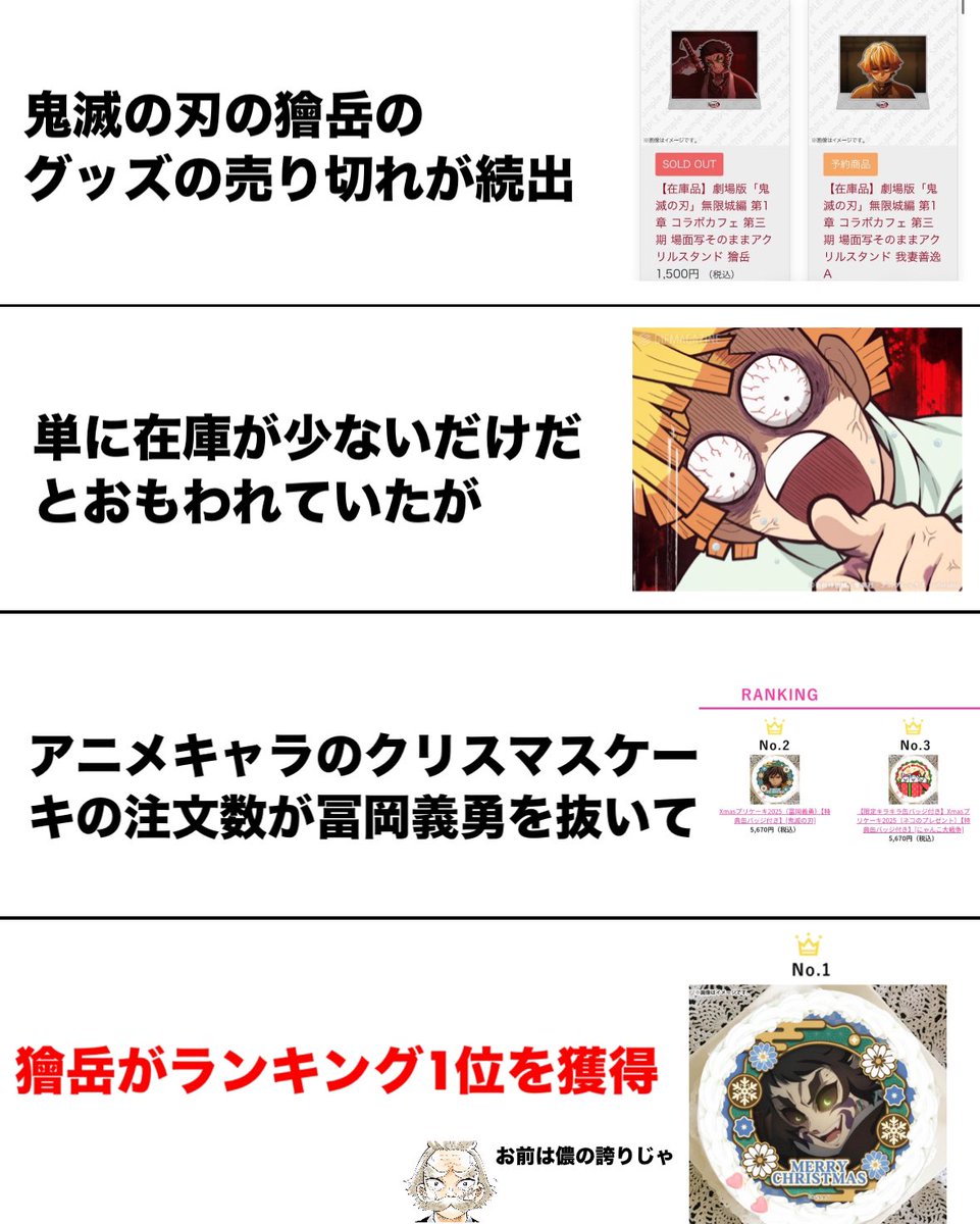 鬼滅の刃人気ランキングがやばい事になってる