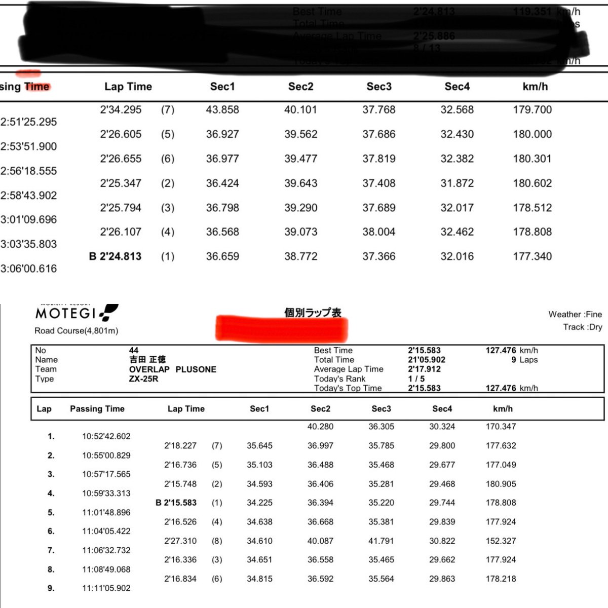 よっし44 (@yossi44044) / Posts / X