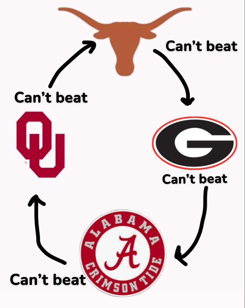 <a href="/espn/">ESPN</a> Summary of the SEC