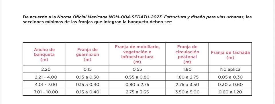 Qué vergüenza que la DIRECTORA de desarrollo urbano de la Miguel Hidalgo ni siquiera sepa la normatividad vigente…¿Cómo habrá obtenido su cargo? Ahhh si, es perfil político…técnico no le da 🐶🐻 <a href="/mauriciotabe/">Mauricio Tabe Echartea</a>
