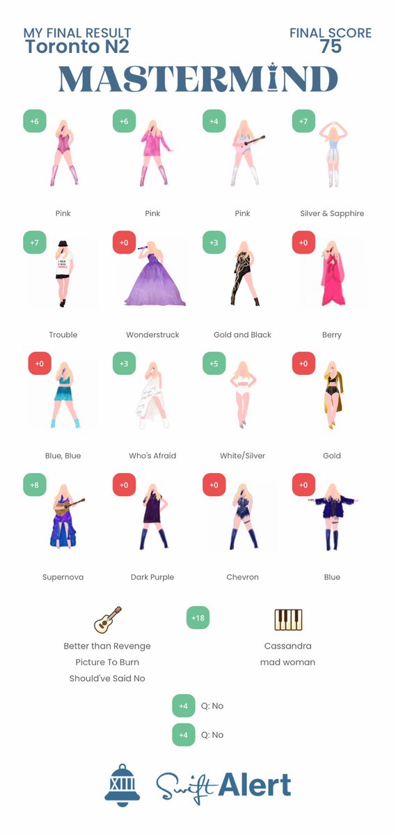 torylynn_'s tweet photo. ⁦@swiftalert_13⁩ ; mastermind from exactly 1 year ago. The last we saw of the pink bodysuit 🩷 it was the best show https://t.co/gYy3u2JF7T