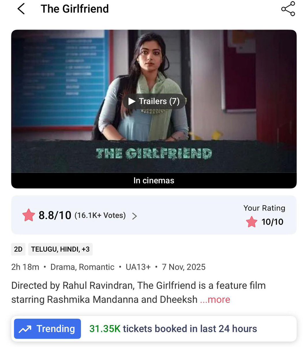 SureshPRO_'s tweet image. The craze is REAL! 💥

#TheGirlfriend trending with 31.35K bookings in 24 hours only on @bookmyshow ❤️‍🔥

@iamRashmika ❤️
#RashmikaMandanna