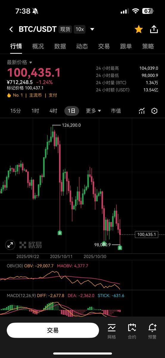 aperturesu's tweet photo. buy the dip https://t.co/Cn9LIM2gNA