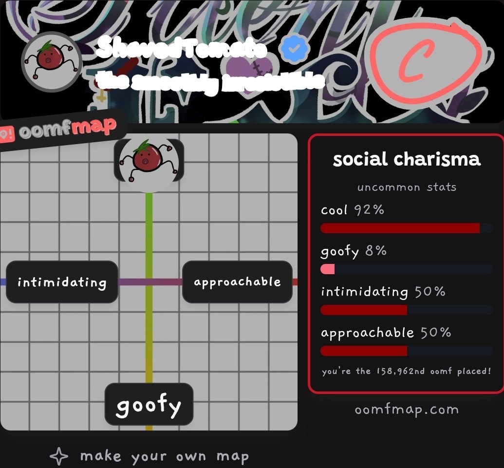 WAT U MEAN IM NOT GOOFY

I LITERALLY SING "I2I" ON THE REGULAR