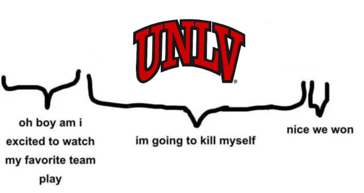 The UNLV Banana Man (@bananaman899) on Twitter photo 