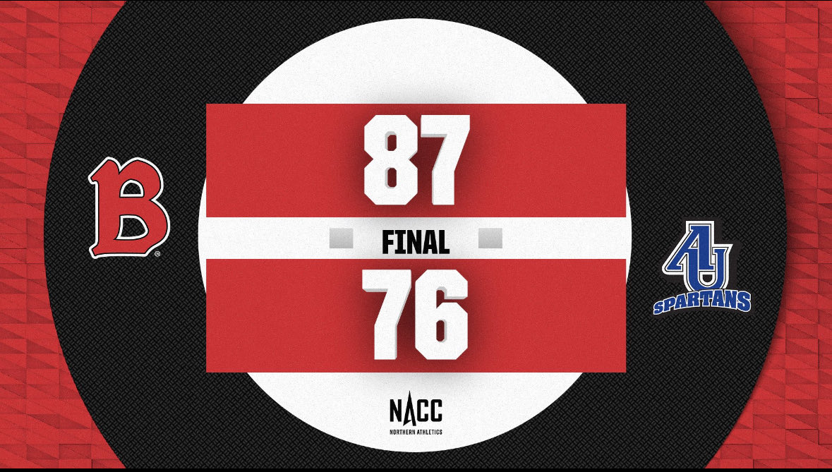 🏀 Final from Rice Center🏀
- Aidan Werth with team high 20 pts 
- Ryan Tucker with 19 pts &amp; 5 rebs
-  Noah Mason with a double double 10 pts &amp; 12 rebs

Next game is Tuesday @ Wheaton #d3hoops