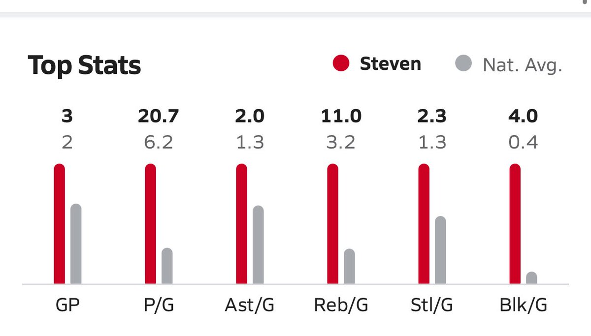 Steven Lightsey tweet media