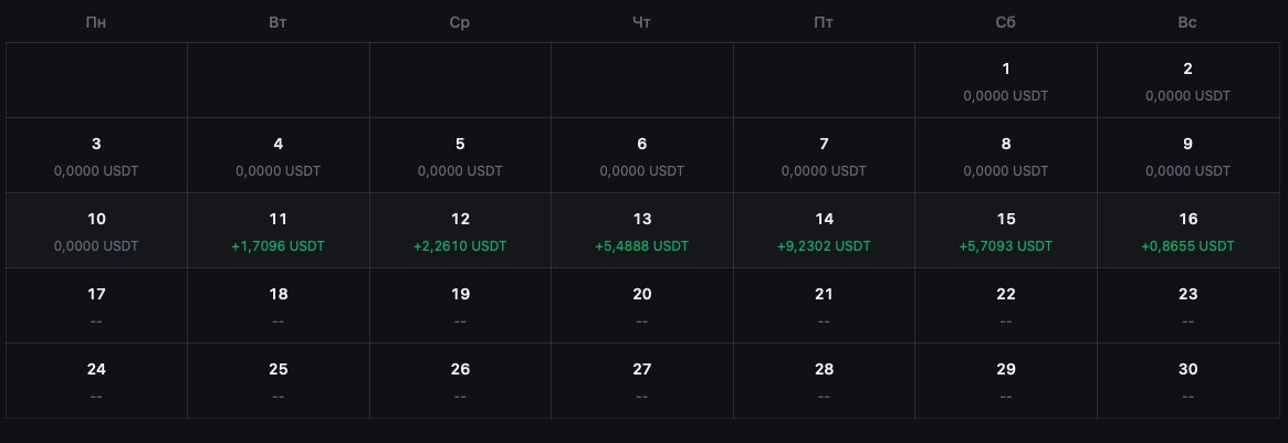 Here are the interim results of my spread trading experiment, already +100% on the deposit.