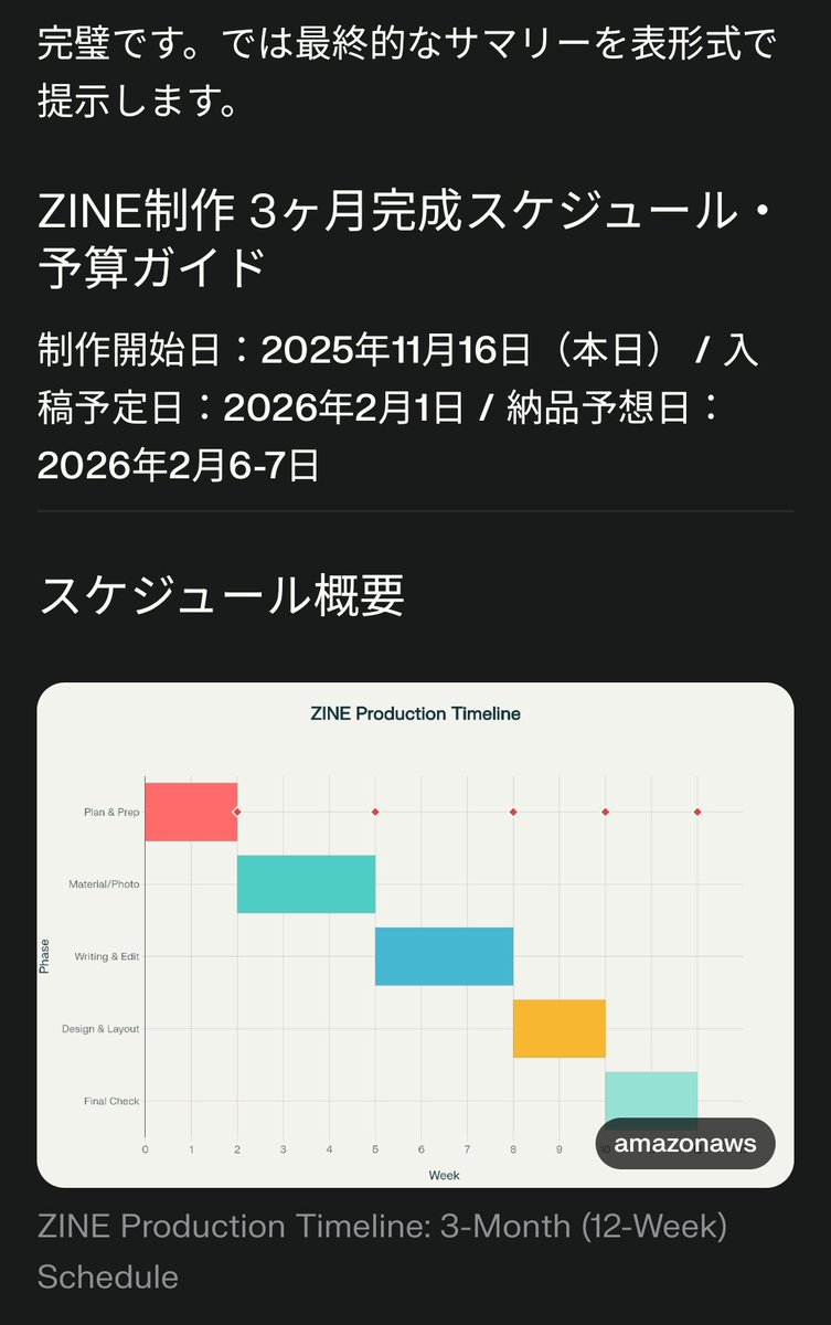文フリ前後だけZINE作る気が増す人、アイデアをいただいたので勢いで案をまとめてパープレに投げた 今日から作るわけじゃないですがなんとなくのイメージは掴めた お洋服×フォトエッセイをやる 今度こそやるぞ……