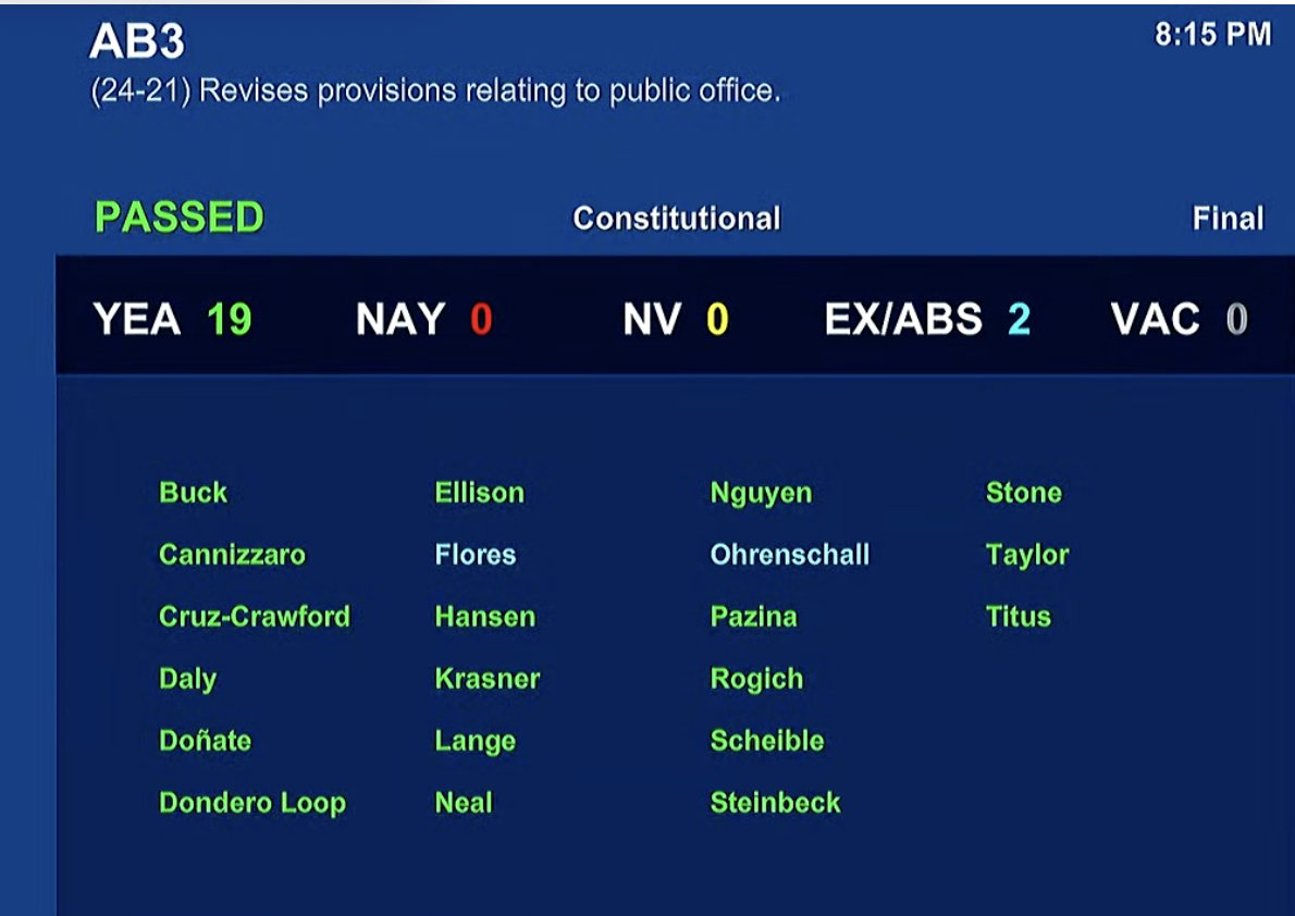 eric_neugeboren's tweet photo. The Senate unanimously passed #AB3, which will allow public officers to keep their personal information confidential.
The bill came after several lawmakers received threats in the wake of Charlie Kirk's assassination.
It now heads to the governor's desk. https://t.co/r2TaLfOp9f