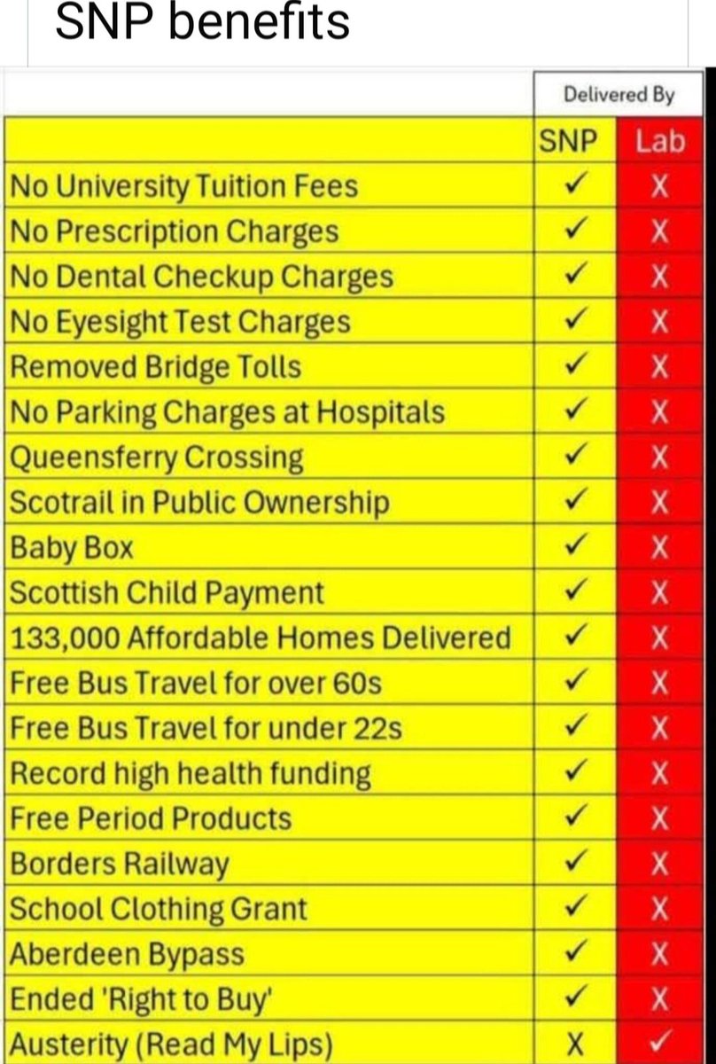 Right Hon .Lady Colz of Aberdeen 🏴󠁧󠁢󠁳󠁣󠁴󠁿 (@colz261) on Twitter photo 