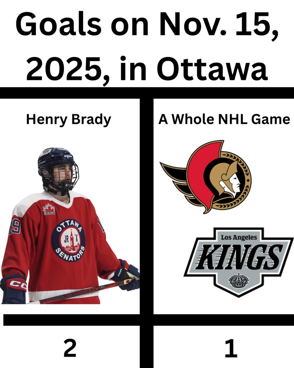 OttawaJrSens's tweet image. #OJS WINNNNN (in blue) 🔥🔥🔥🔥

MAKE THAT 10 WINS IN A ROW  FOR THE #JRSENS !!!!!!!

@cchl #jra #ottawa #hockey