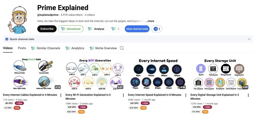 iamvkymunir's tweet image. If you are new to YouTube and you don't know where to start, here is the most easiest and always viral niche, you should start with.
Explainer VIDEOS.
Each and every channel I have mentioned here has less than 20 videos and still they are pulling views in 100,000+.
Very simple to…