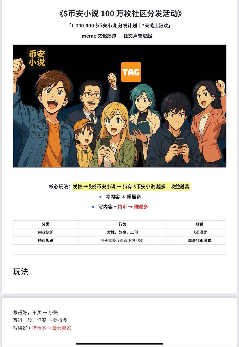 lnjwi347817's tweet image. 幣安小說寫文章真的給錢，實在太接地氣了，大家也快點來參加活動吧！
我愛幣安小說
讓我們創造文章都可以得到獎賞

#币安小说 #tagai  

感謝幣安小說的耐心教導，
我個人很愚癡學了很久才會，但是創辦人很耐心教導，真的教了我三天，看樣子我要再多學習！…