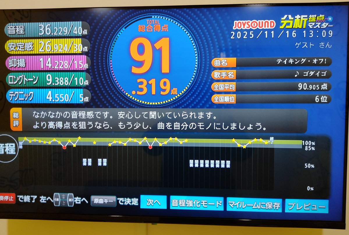 PainterF11's tweet image. 増量まっしぐらのわがままボディをどうにかしようとして申し込んだけど、chocozapってカラオケもできるのか！すげー！
運動のインターバルにちょっと歌うのいいじゃんね！前は平気で60点台とかザラだったのに点数ゆるくね？カラオケの機種にも依るのかな
#JOYSOUND 
#chocozap