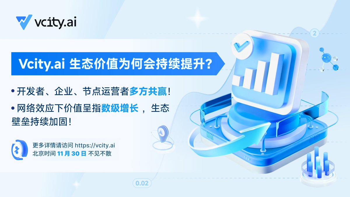 ❓Why will Vcity.ai's ecological value continue to increase?
🎁Developers, enterprises, and node operators achieve win-win results
✨Value grows exponentially under network effects!

⏰Nov 30th vcity.ai ，Don’t miss it!（