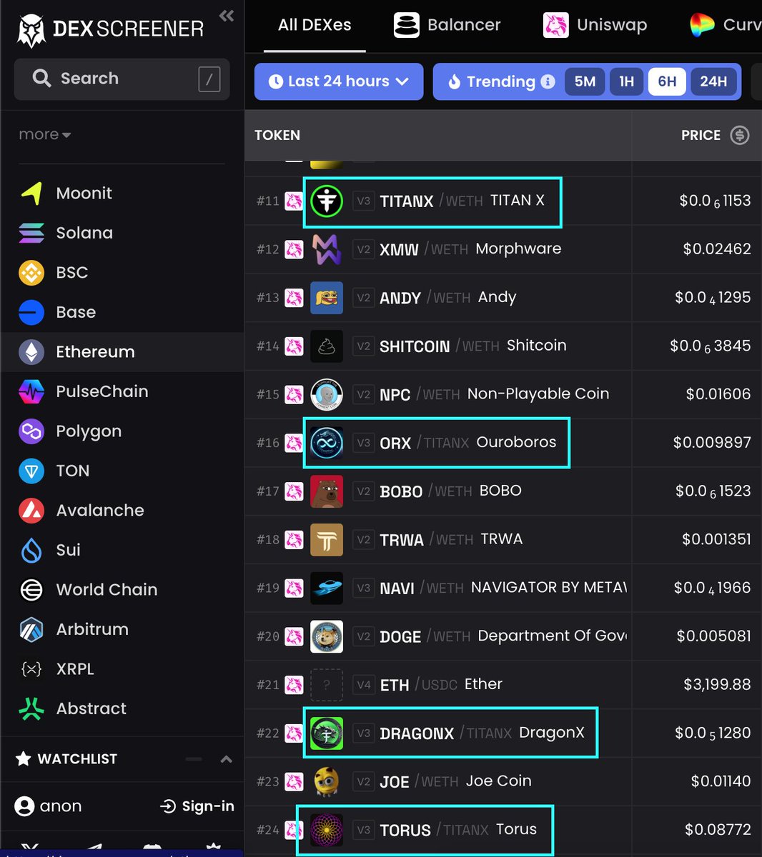 $TITANX $ORX $DRAGONX &amp; $TORUS all in the top 24 tokens on all of #Ethereum over the last hours.

If you haven't yet heard of the TitanX ecosystem, you're about to. This is only a fraction of the ecosystem.

And, <a href="/TORUSwin/">TORUS.win</a> is making waves with only 129 days under its belt.