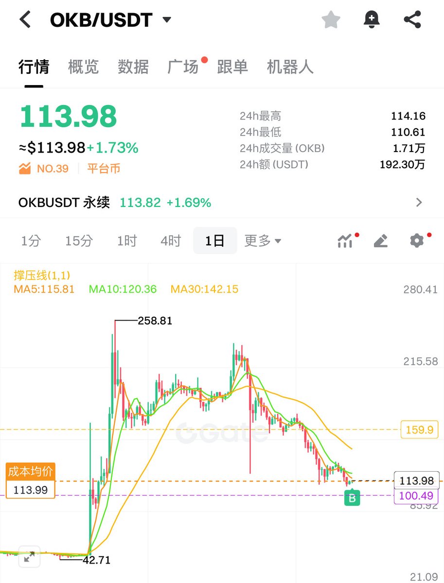 6哥 ⁶⁶⁶ 🇨🇳 chinawhalecapital.eth tweet media