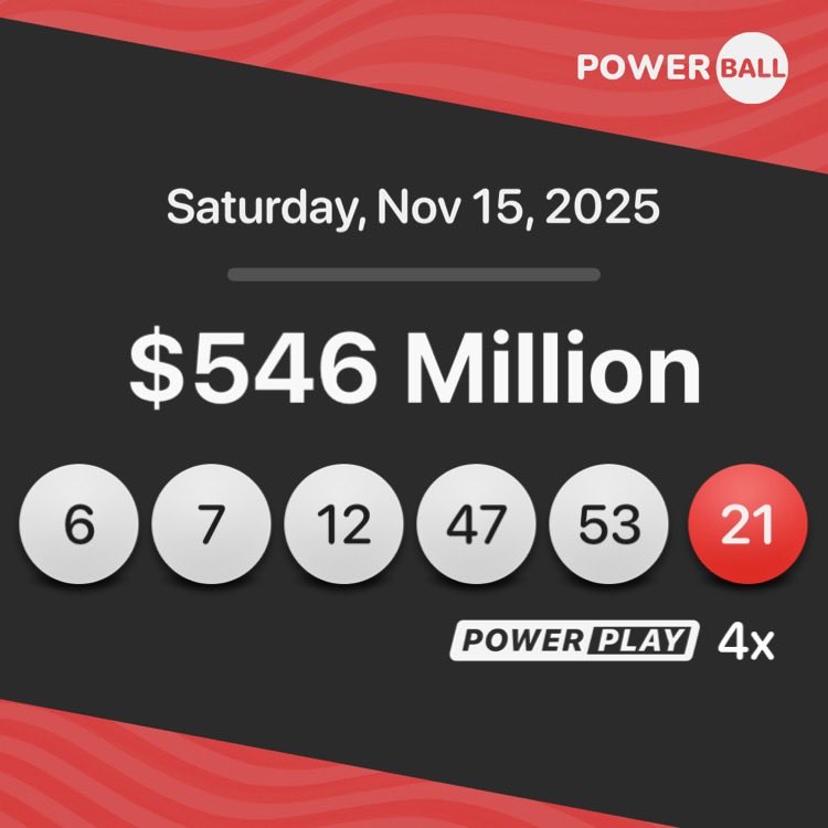 #Powerball results are in.

Here are the winning numbers for tonight,
Saturday, Nov. 15

6-7-12-47-53 − 21 PB − 4x PP

#lottery #lotto #loteria