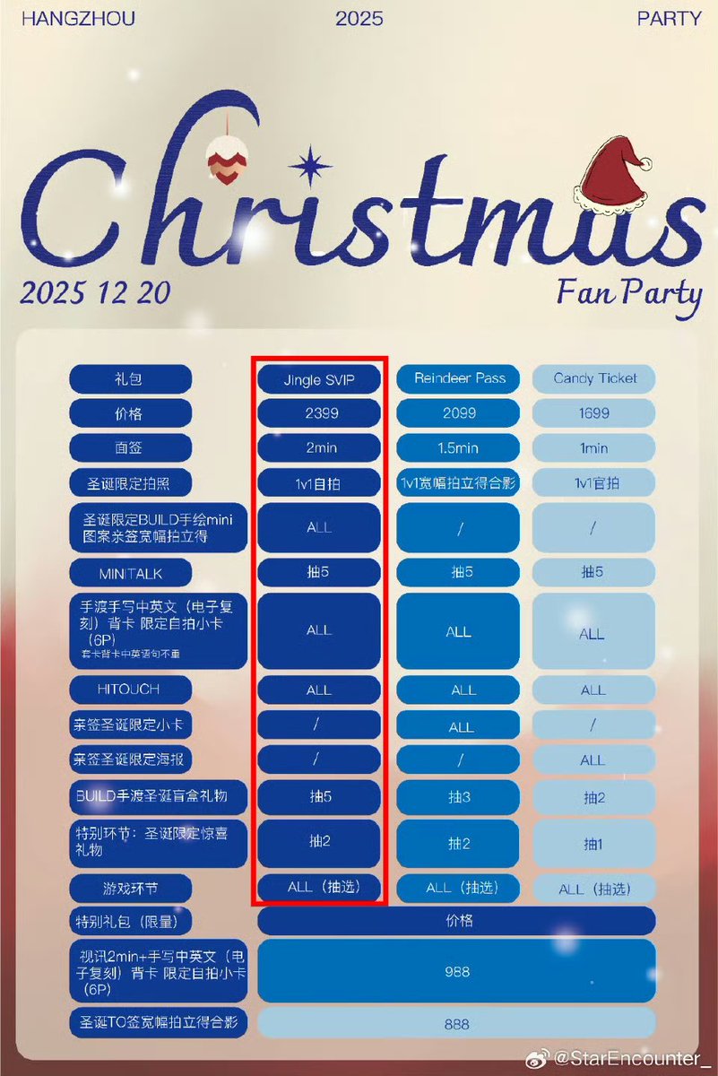 eajnoww's tweet image. Jingle SVIP 2399 ~ 11,275.3 THB
*Limited Q&apos;ty 50 set*

Benefit✨️
- 1v1 talk 2 นาที
- 1v1 selfie
- Christmas Limited Edition BUILD Hand-Painted with signed printed
- Mini talk (Random 5)
- Selfie card 6 ใบ
- Hi touch
- ของขวัญ Handmade จากบิว (Random 5)
- Limited Edition…