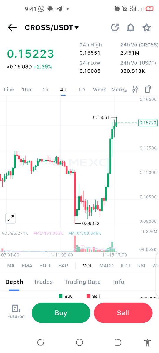Abamsjo's tweet image. CROSS PUMPED AGAIN?! 🤯📈

Missed a sec &amp;amp; chart went WILD. Gameplay + REWARDS = 🚀🚀🚀

#CROSSPLAY #CROSS #CROSSWave #ROHAN2 #Yapping