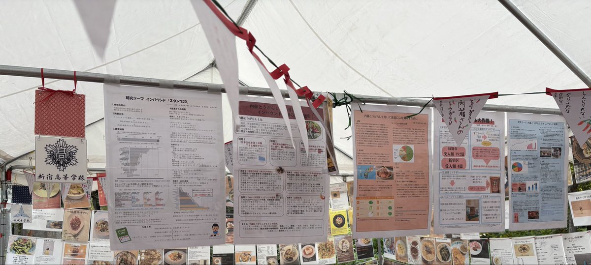 #新宿中央公園　秋まつり　#内藤とうがらし　学習活動を展示中。西新宿小、花園小、津久戸小、落合第3小、成城中高校、#新宿高校　のみなさんの内藤とうがらし展示。様々な角度から内藤とうがらしを知ることができます🌶️