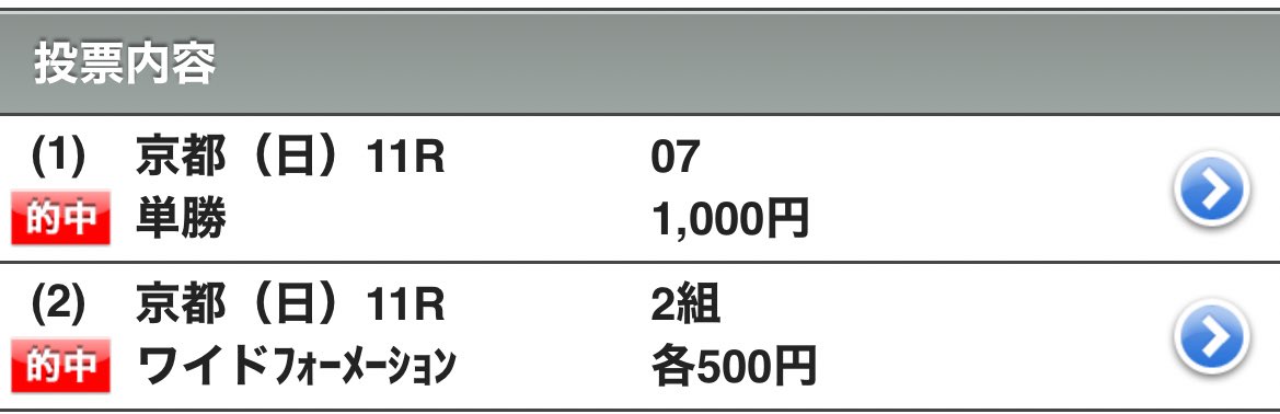 エリザベス女王杯
ぼちぼちでした