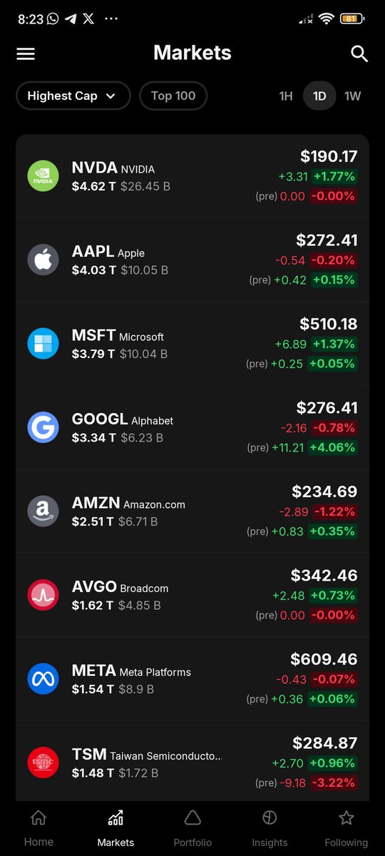 What does the market hold for us today .

Which stock will explode before Christmas.