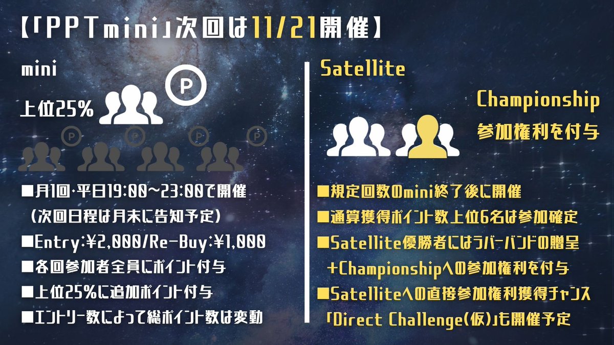 【次回のPPT &amp; PPT mini】

■PPT #4
・12月6日 (土) 10:30～20:00
・Mixは「Badugi &amp; 2-7 Triple Draw」
・参加申込は👇
twipla.jp/events/703202

■PPT mini #3
・11月21日 (金) 19:00〜
・参加申込は👇
twipla.jp/events/702390

現在のポイント状況は👇
docs.google.com/spreadsheets/d…