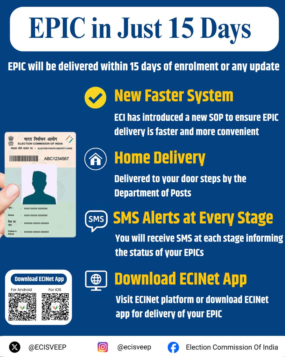 ECISVEEP's tweet image. Get your EPIC in just 15 days — fast, simple, and transparent!

Apply/Update → Track via SMS → Delivered straight to your doorstep. 

With #ECINET, explore 40+ apps/websites on one platform

Download from the Play Store or visit: 🔗 ecinet.eci.gov.in

#ECI #ECIInitiatives