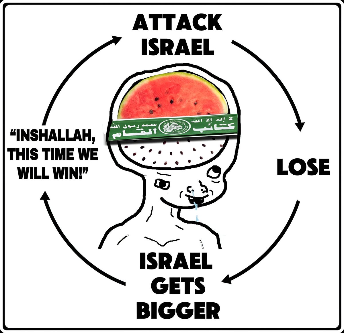 HuntersOfNazis's tweet image. Lesson Never Learned 🤷🏽‍♀️