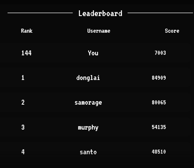 Zejacquez's tweet image. 7,000 gameplay points achieved and getting closer to that top 100 position in @spellborne Season 2 🏆

Living the dream catching monsters and earning $borne 🚀 #SpellborneCreate