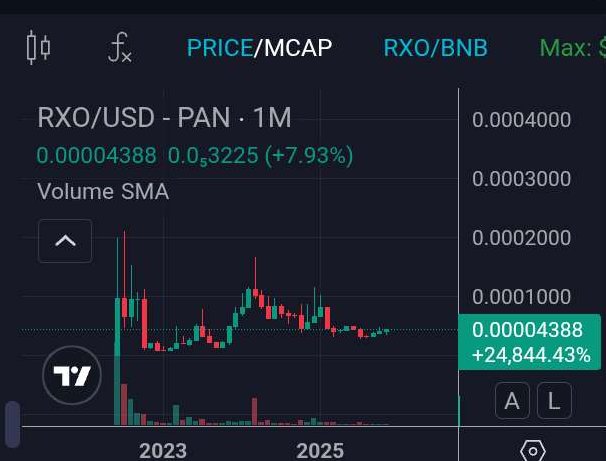 Would you buy this chart? 😎 Micro-cap gem that's survived 3+ years on BSC, paying real XRP rewards the whole time. —ready for the next leg? Drop your take below! #Crypto #XRP #BSCGems #WouldYouBuy (Not financial advice—DYOR)