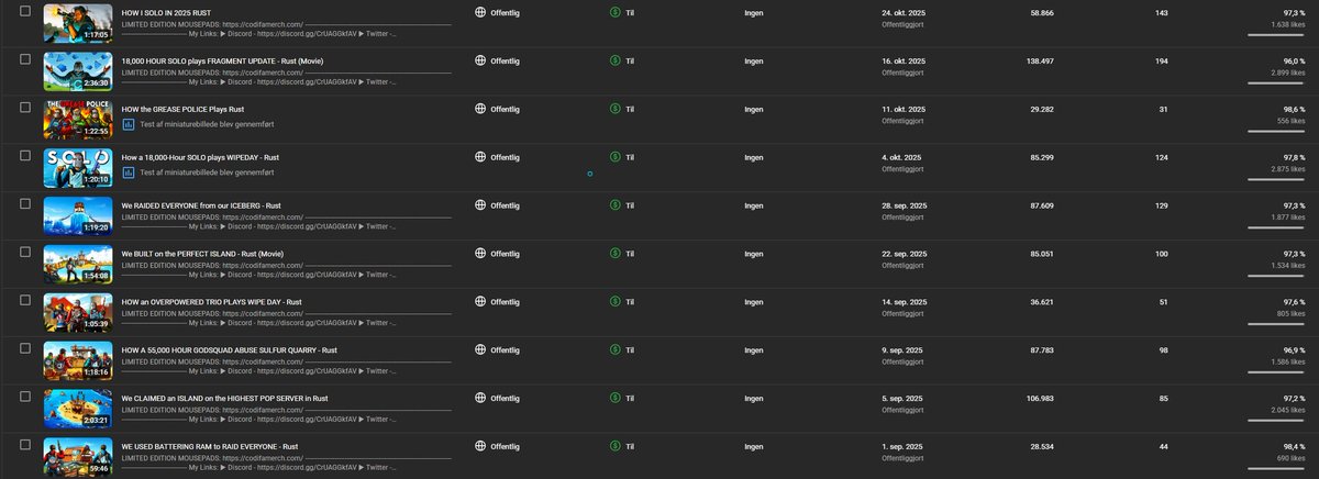 Coma_Rust's tweet image. Here’s the last 6 months of Rust content I’ve dropped.

Coma – 1.6M views
ComaR – 1.9M views

Total: 3.5M views

Appreciate everyone watching. I’m ready for whatever comes next. @playrust