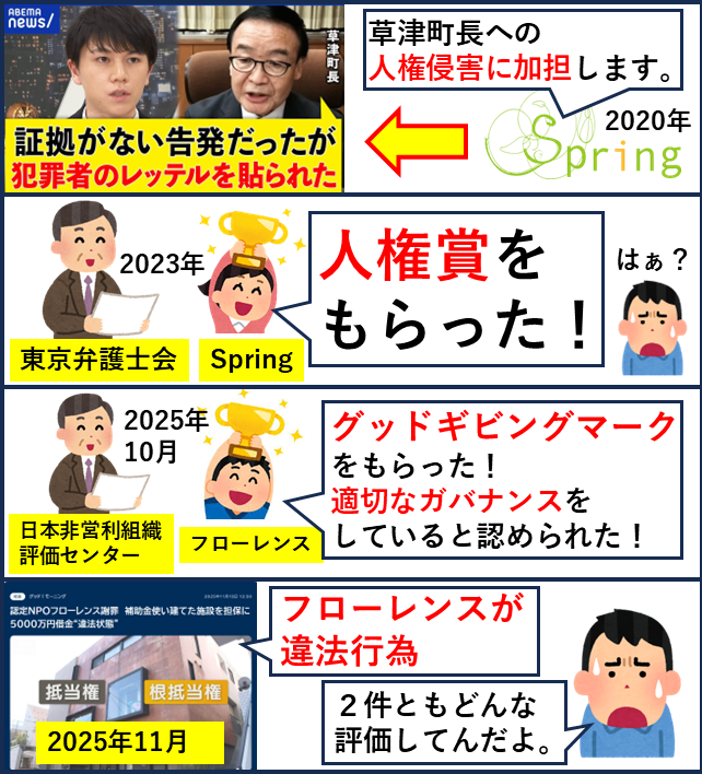 権利侵害と権利濫用 Post by 吉田 DX推進中 on X: 後で見たい