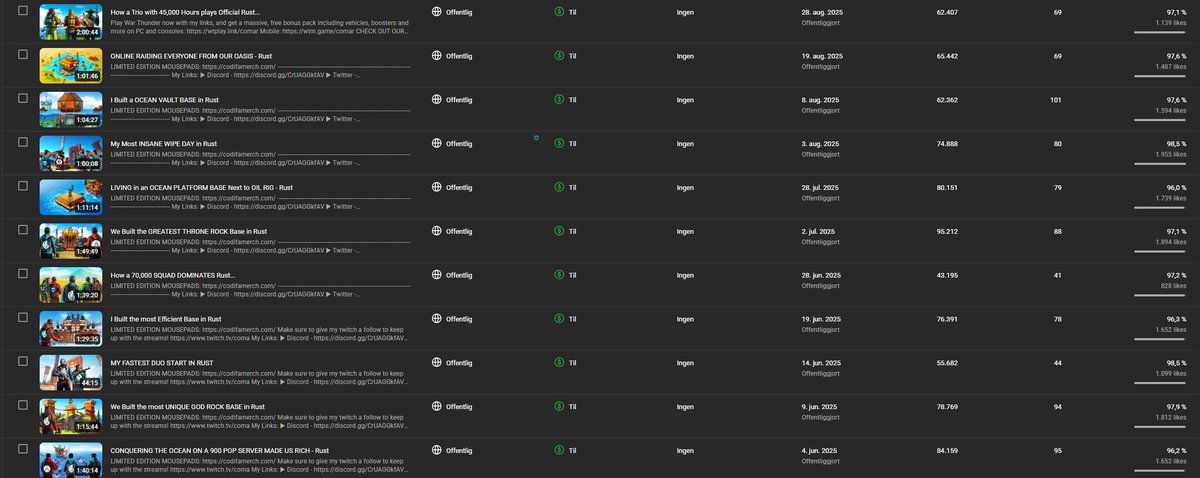Coma_Rust's tweet image. Here’s the last 6 months of Rust content I’ve dropped.

Coma – 1.6M views
ComaR – 1.9M views

Total: 3.5M views

Appreciate everyone watching. I’m ready for whatever comes next. @playrust
