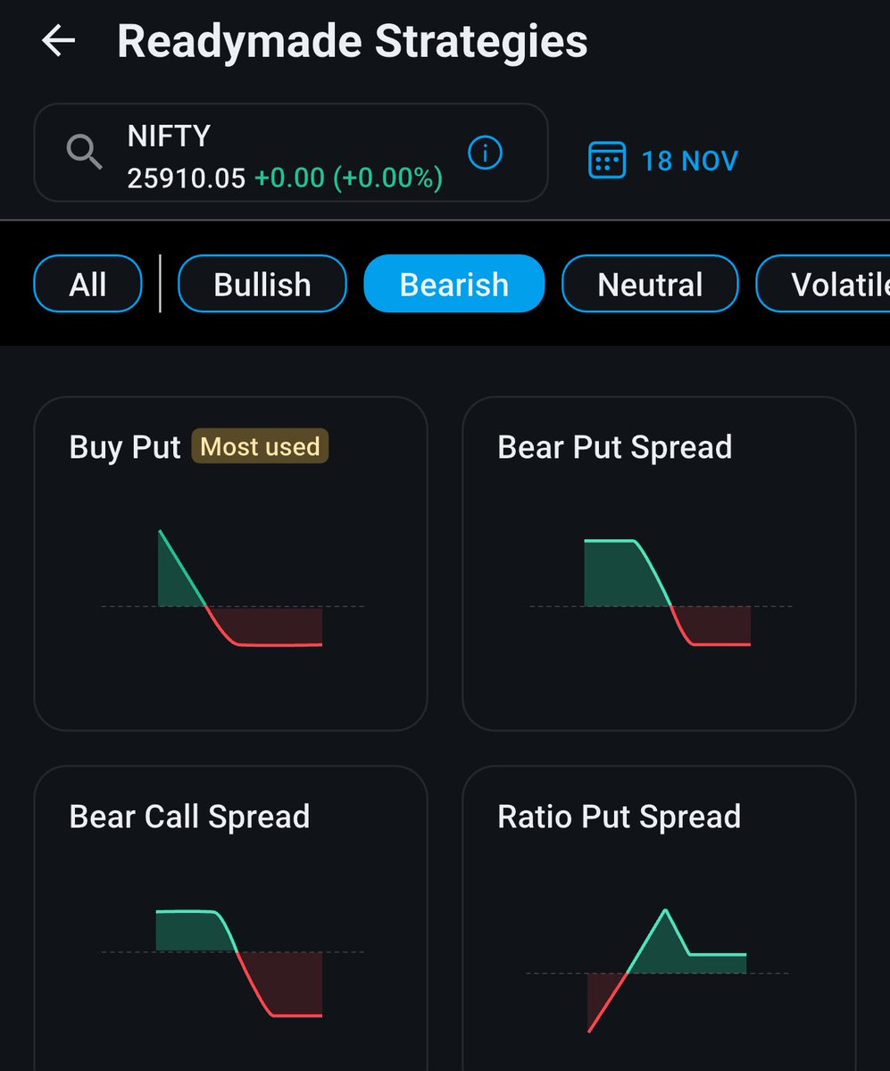 Ashish1Nanda's tweet image. Bringing method to madness. A small but significant step in making F&amp;amp;O trading understandable for the retail investors. Here we go: 

Step1: You need to have a view. That too broadly can be split into 4 - Either markets will be bullish, bearish, neutral or volatile.

Step2: Have…