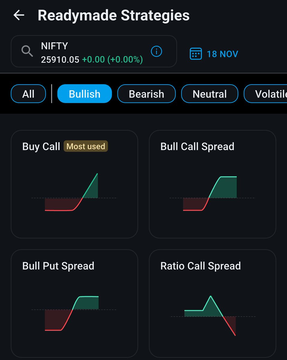 Ashish1Nanda's tweet image. Bringing method to madness. A small but significant step in making F&amp;amp;O trading understandable for the retail investors. Here we go: 

Step1: You need to have a view. That too broadly can be split into 4 - Either markets will be bullish, bearish, neutral or volatile.

Step2: Have…