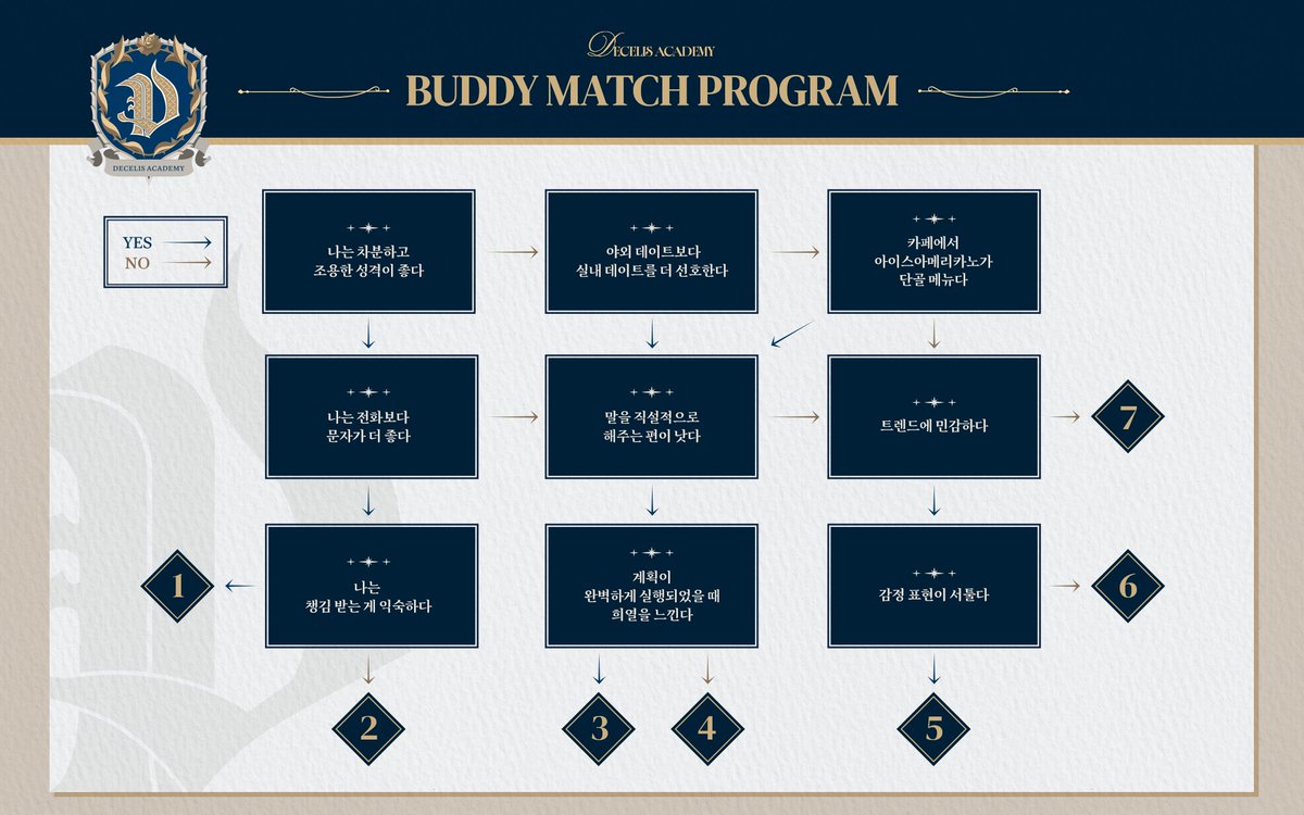 DARKMOON_VAMPS's tweet image. 📍신규 입학생을 위한 재학생 버디 매칭
아래에서 번호에 맞는 나의 버디를 확인하세요.
     
📍 Current Student Buddy Matching for New Entrants Check your assigned Buddy who corresponds to your number below.
     
📍 新入生のための在校生バディマッチング…