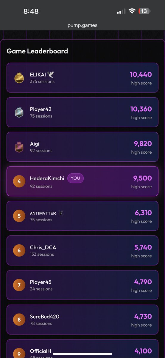 HederaKimchi's tweet image. Dammm… how you get over 10,000 points… 😨😨