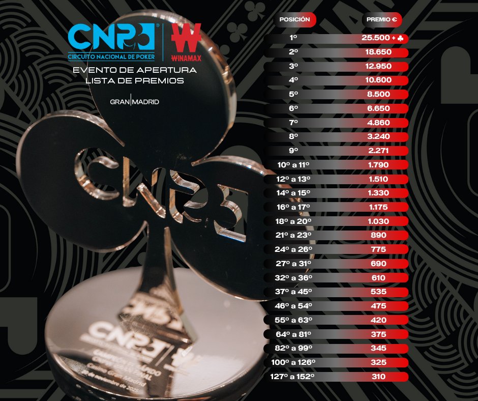 CNP® Poker tweet media