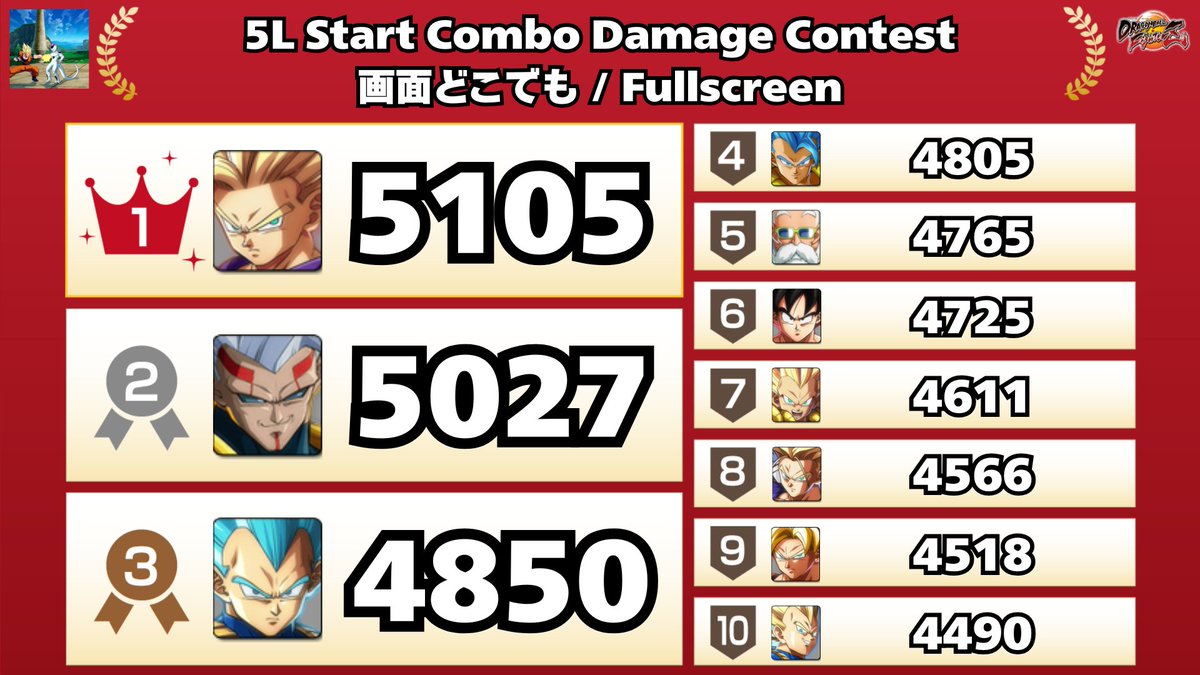 andy_of_a_down's tweet photo. 調整から1か月経ったということで最新Ver1.41でも
『5L Start Combo Damage Contest』
を開催させていただきます！

コンボ職人の皆様、今回もぜひご協力いただけると嬉しいです！

ルールは画像のとおりです。
※ダメージはVer1.38のものです

本返信にて、どうぞよろしくお願いします🙇‍♂️
#DBFZ https://t.co/jEftCfTAHk