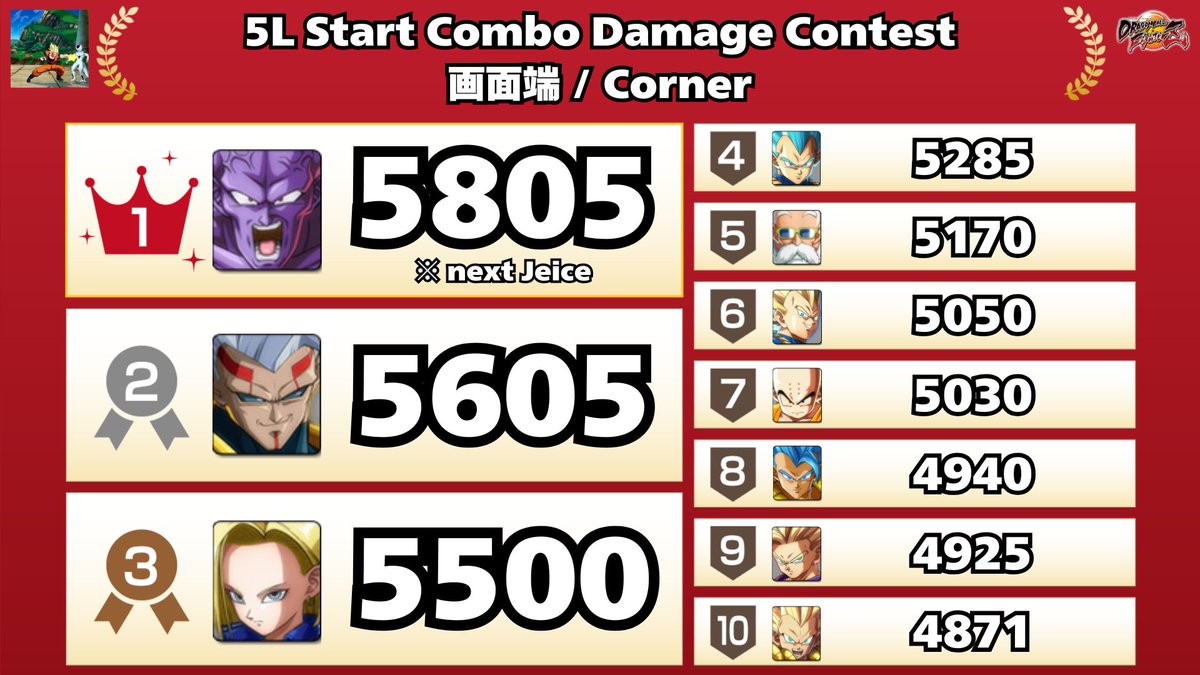 andy_of_a_down's tweet photo. 調整から1か月経ったということで最新Ver1.41でも
『5L Start Combo Damage Contest』
を開催させていただきます！

コンボ職人の皆様、今回もぜひご協力いただけると嬉しいです！

ルールは画像のとおりです。
※ダメージはVer1.38のものです

本返信にて、どうぞよろしくお願いします🙇‍♂️
#DBFZ https://t.co/jEftCfTAHk