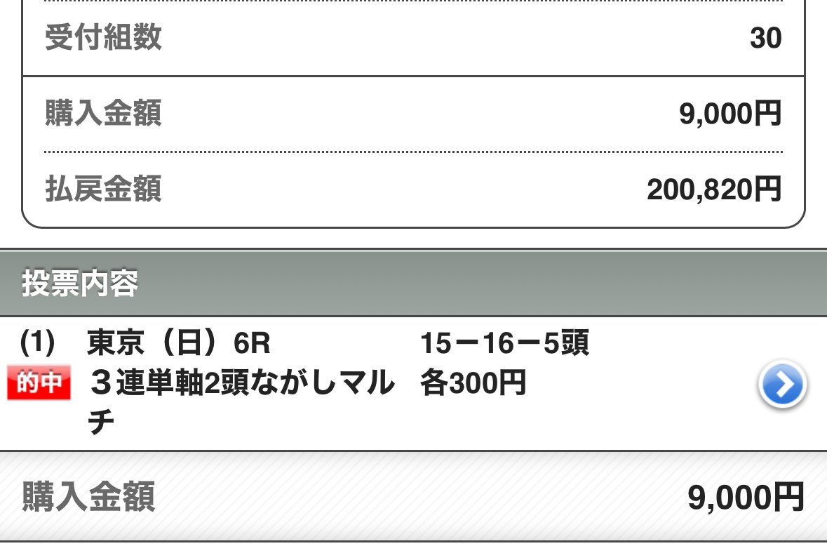 maria_0515_'s tweet photo. 東京9R［無料予想］【信頼度A】
いいね250/リポスト150超えで公開✍️

㊗️［激熱宣言］高配当獲得ラッシュ㊗️
京都1R  💰33万回収💰(11万馬券)
東京6R 💰20万回収💰(5万馬券＋万馬券)
福島7R 💰 5万回収 💰(◎🥇27.3倍)
京都7R 💰 5万回収 💰(万馬券) https://t.co/V714ruiT9f