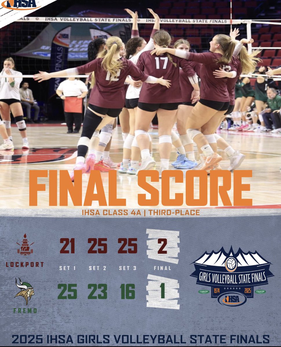 LTHS_Volleyball's tweet image. These girls are truly leaving a legacy after another historical season for LPVB!! Back to back Class 4A 3rd Place finishes and the title of top public school in the state. Way to make Lockport proud girls!! @LTHSBoosters1 @lthsathletics @IVCAcoaches @illprepvb @ltownporters