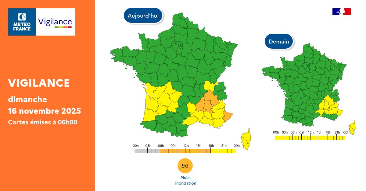 VigiMeteoFrance's tweet image. Pour dimanche 16 novembre 2025 :
🟠 4 départements en Vigilance orange

Restez prudents et informés :
vigilance.meteofrance.fr